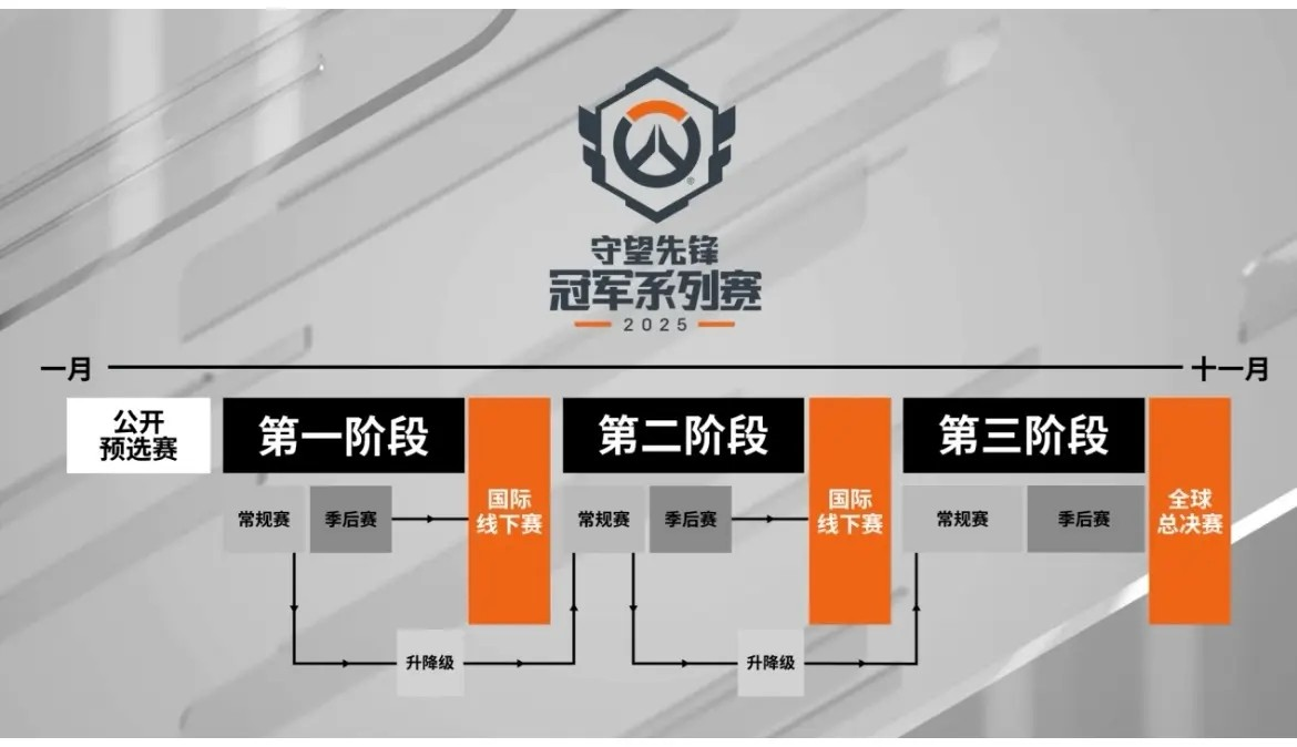 传奇落幕！首尔王朝队Fleta赛后宣布退役，一代传奇输出位就此谢幕。-完美电竞