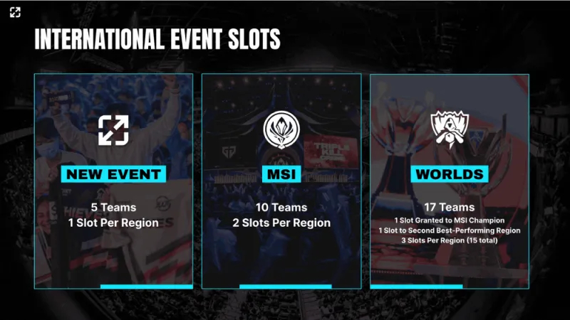 Faker专访：每一次参加LOL全球总决赛，都像第一次那样渴望